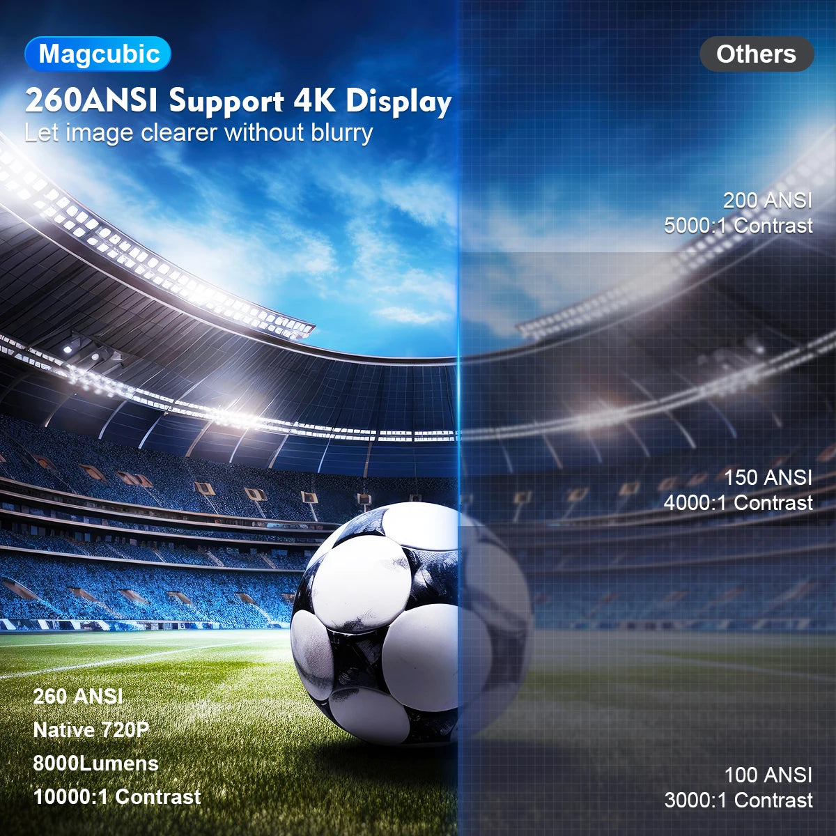 Magcubic ProMax 4K